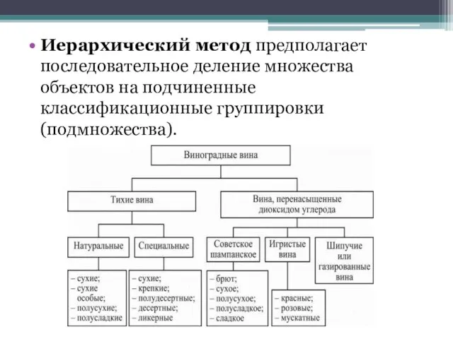 Иерархический метод предполагает последовательное деление множества объектов на подчиненные классификационные группировки (подмножества).