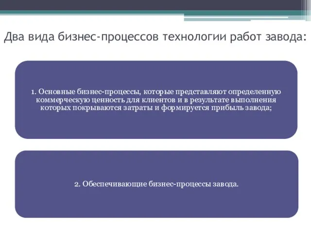 Два вида бизнес-процессов технологии работ завода: