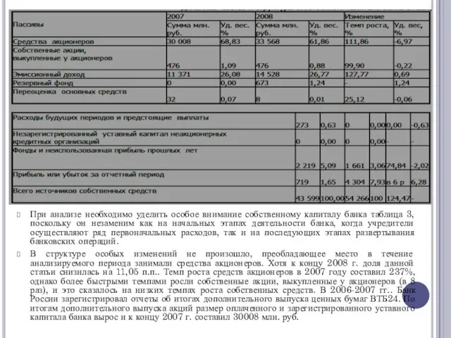 При анализе необходимо уделить особое внимание собственному капиталу банка таблица 3,