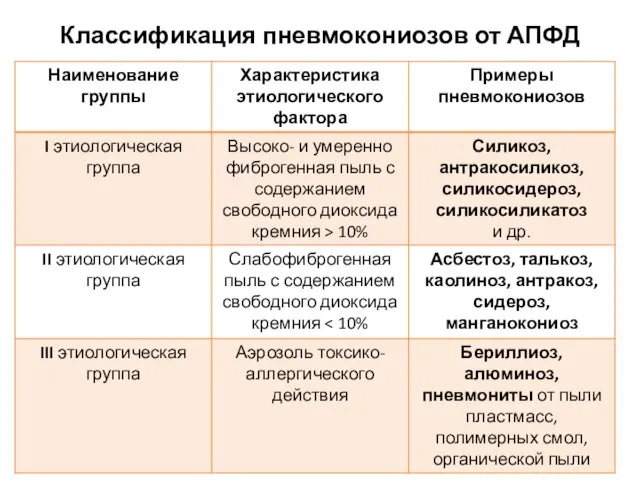 Классификация пневмокониозов от АПФД