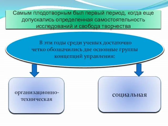 Самым плодотворным был первый период, когда еще допускались определенная самостоятельность исследований