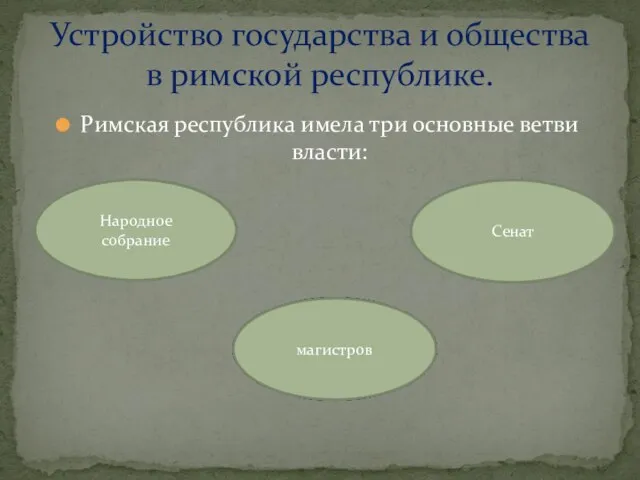 Римская республика имела три основные ветви власти: Устройство государства и общества