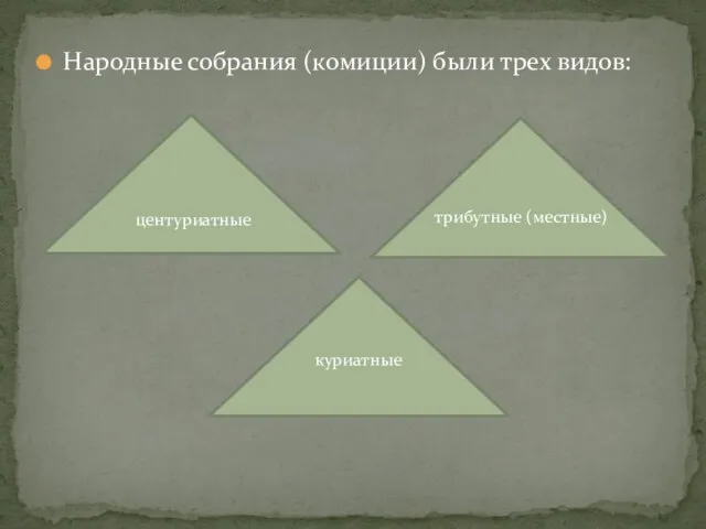 Народные собрания (комиции) были трех видов: центуриатные трибутные (местные) куриатные