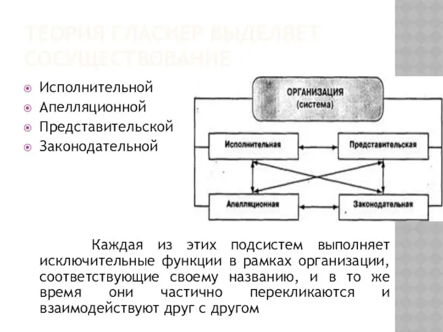 Теория Гласиер выделяет сосуществование Исполнительной Апелляционной Представительской Законодательной Каждая из этих