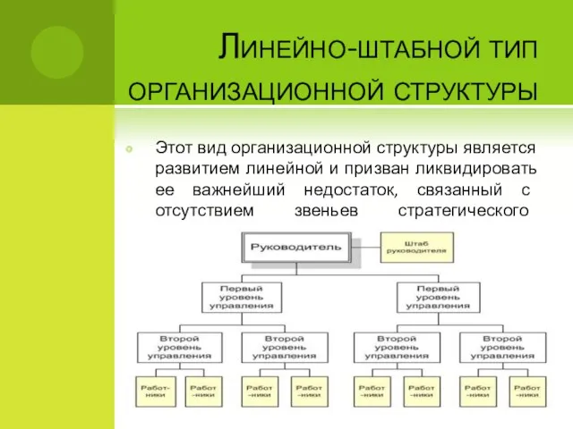 Линейно-штабной тип организационной структуры Этот вид организационной структуры является развитием линейной