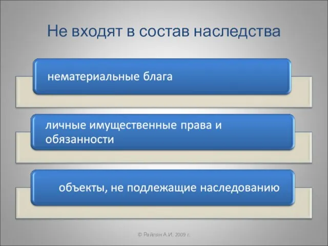 Не входят в состав наследства © Райлян А.И. 2009 г.