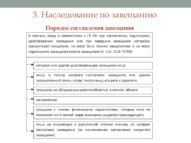 3. Наследование по завещанию