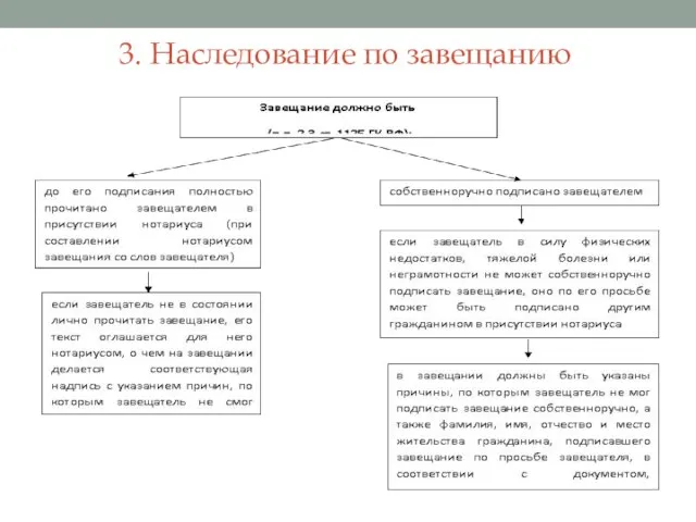 3. Наследование по завещанию