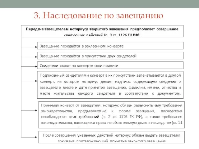 3. Наследование по завещанию