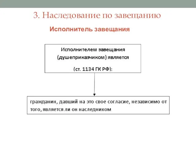 3. Наследование по завещанию Исполнитель завещания