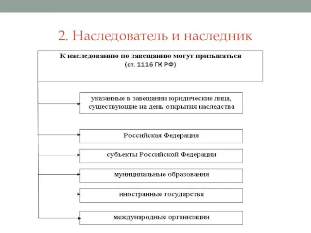 2. Наследователь и наследник