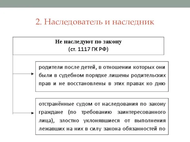 2. Наследователь и наследник