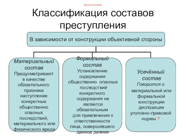 факультативно Классификация составов преступления