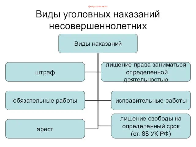 факультативно Виды уголовных наказаний несовершеннолетних