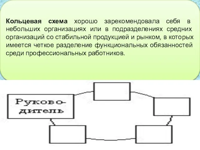 Кольцевая схема хорошо зарекомендовала себя в небольших организациях или в подразделениях