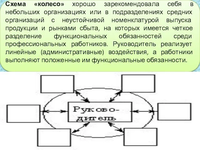 Схема «колесо» хорошо зарекомендовала себя в небольших организациях или в подразделениях