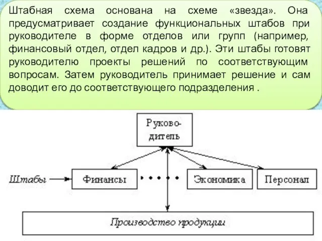 Штабная схема основана на схеме «звезда». Она предусматривает создание функциональных штабов