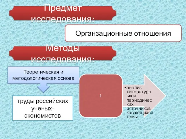 Предмет исследования: Органзационные отношения Методы исследования: Теоретическая и методологическая основа труды российских ученых-экономистов