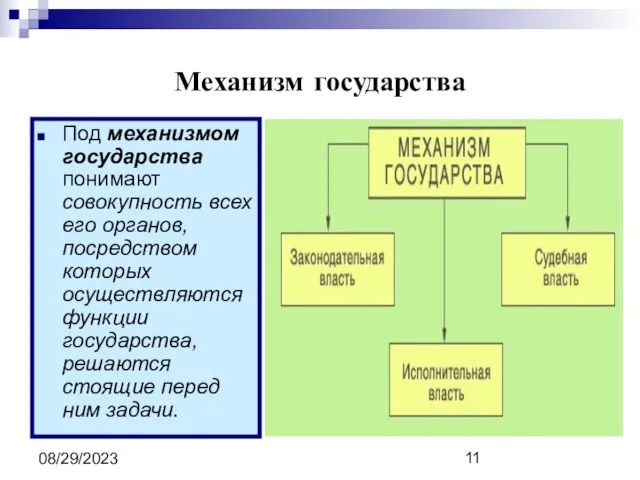 08/29/2023 Механизм государства Под механизмом государства понимают совокупность всех его органов,