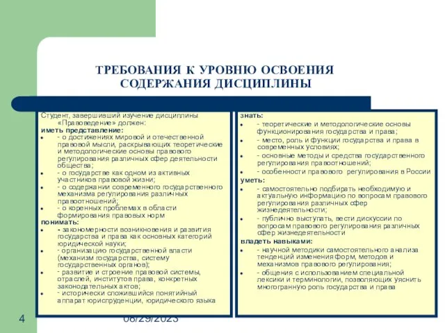 08/29/2023 ТРЕБОВАНИЯ К УРОВНЮ ОСВОЕНИЯ СОДЕРЖАНИЯ ДИСЦИПЛИНЫ Студент, завершивший изучение дисциплины