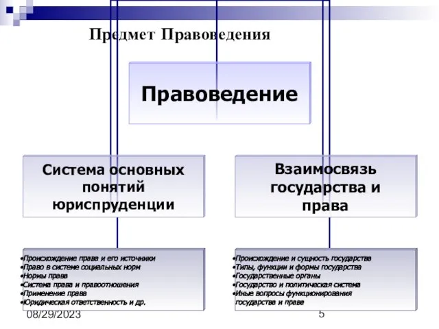 08/29/2023 Предмет Правоведения