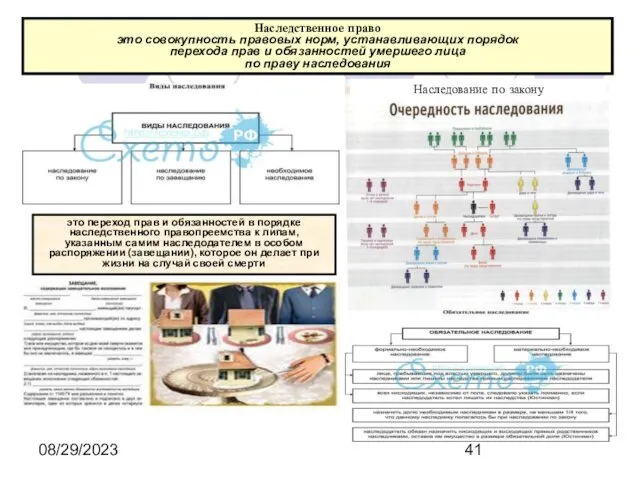 08/29/2023 это переход прав и обязанностей в порядке наследственного правопреемства к