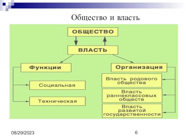 08/29/2023 Общество и власть