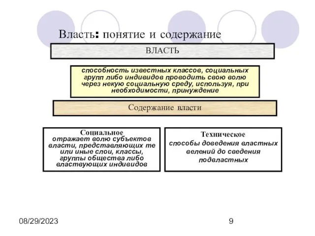 08/29/2023 Власть: понятие и содержание ВЛАСТЬ способность известных классов, социальных групп