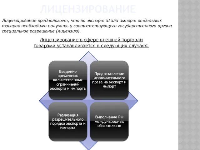 Лицензирование Лицензирование предполагает, что на экспорт и/или импорт отдельных товаров необходимо