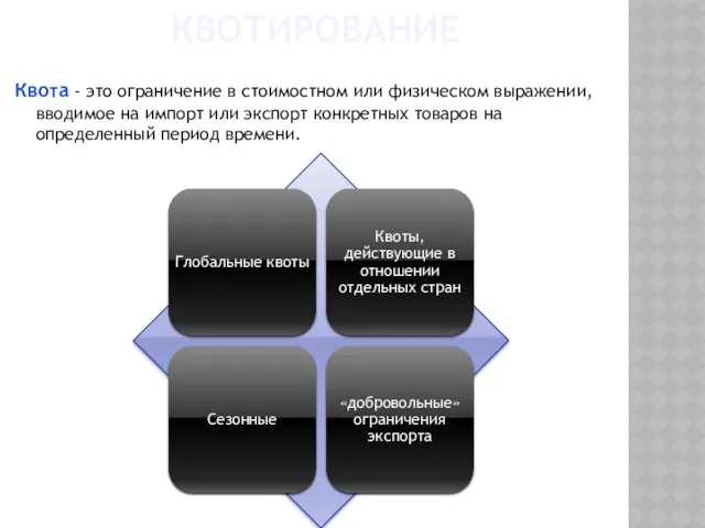 Квотирование Квота - это ограничение в стоимостном или физическом выражении, вводимое