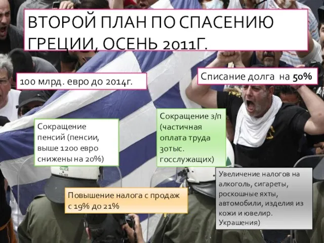 ВТОРОЙ ПЛАН ПО СПАСЕНИЮ ГРЕЦИИ, ОСЕНЬ 2011Г. 100 млрд. евро до