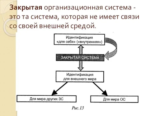 Закрытая организационная система - это та система, которая не имеет связи со своей внешней средой.