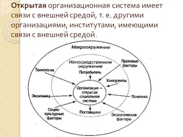 Открытая организационная система имеет связи с внешней средой, т. е. другими