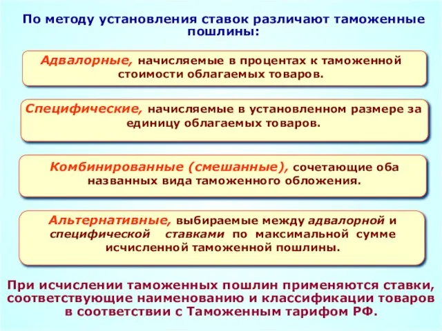 По методу установления ставок различают таможенные пошлины: При исчислении таможенных пошлин