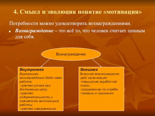 4. Смысл и эволюция понятие «мотивация» Потребности можно удовлетворить вознаграждениями. Вознаграждение