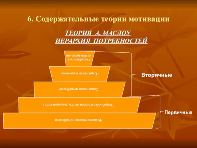 6. Содержательные теории мотивации ТЕОРИЯ А, МАСЛОУ ИЕРАРХИЯ ПОТРЕБНОСТЕЙ Вторичные Первичные