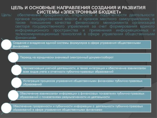 Цель: обеспечение прозрачности, открытости и подотчетности деятельности органов государственной власти и