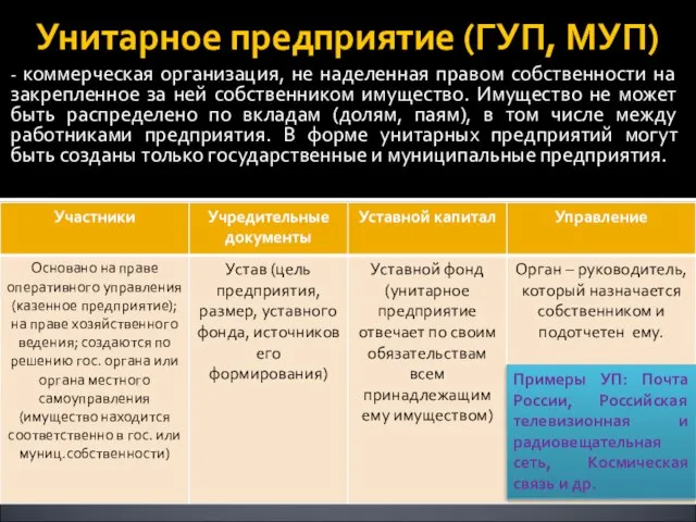 Унитарное предприятие (ГУП, МУП) - коммерческая организация, не наделенная правом собственности