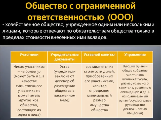 Общество с ограниченной ответственностью (ООО) - хозяйственное общество, учрежденное одним или