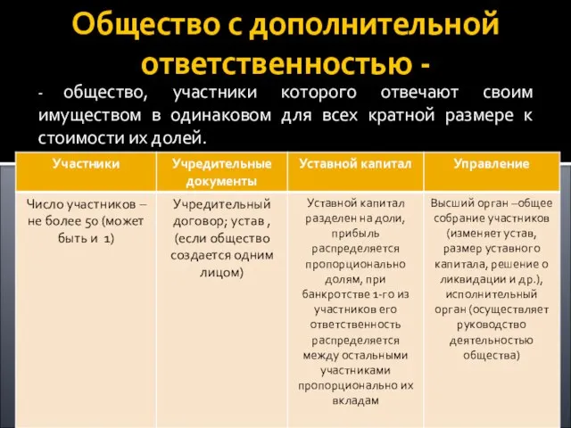 Общество с дополнительной ответственностью - - общество, участники которого отвечают своим