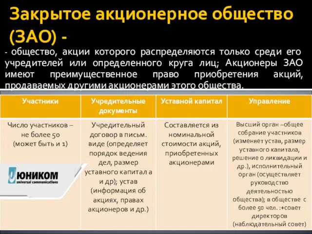 Закрытое акционерное общество (ЗАО) - - общество, акции которого распределяются только