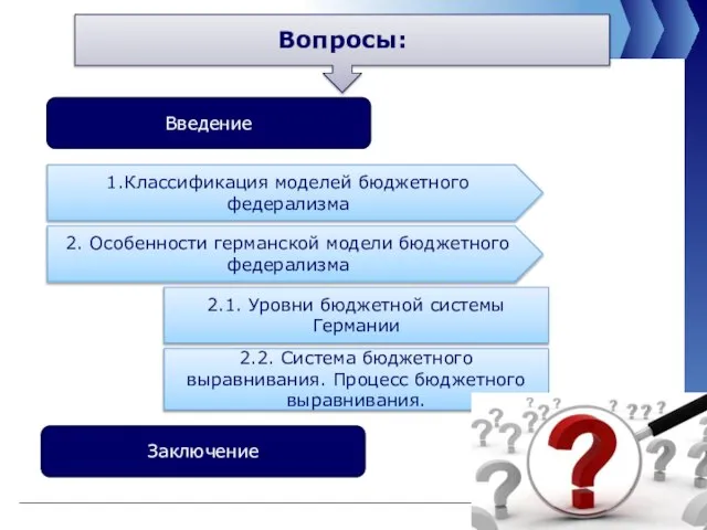 Вопросы: Введение Заключение 1.Классификация моделей бюджетного федерализма 2. Особенности германской модели