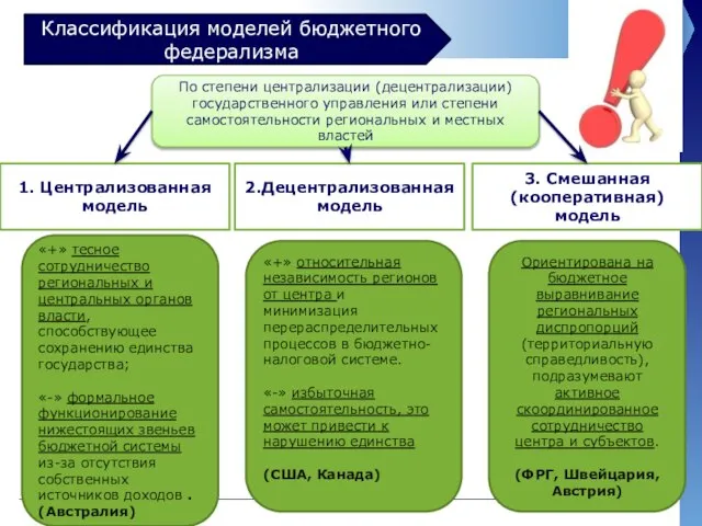 Классификация моделей бюджетного федерализма По степени централизации (децентрализации) государственного управления или