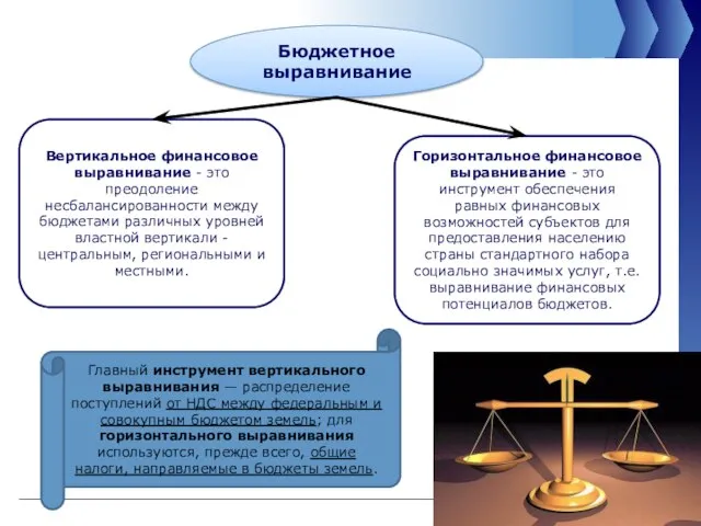 Бюджетное выравнивание Вертикальное финансовое выравнивание - это преодоление несбалансированности между бюджетами