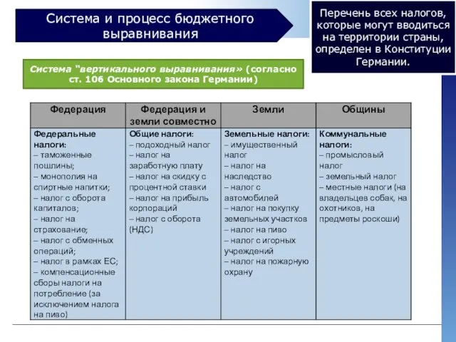 Система и процесс бюджетного выравнивания Перечень всех налогов, которые могут вводиться