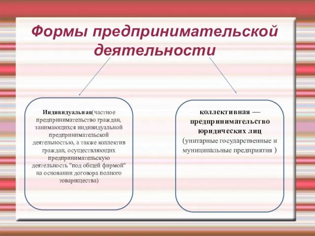 Формы предпринимательской деятельности коллективная — предпринимательство юридических лиц (унитарные государственные и