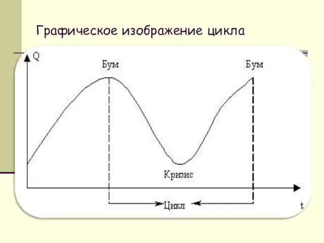 Графическое изображение цикла