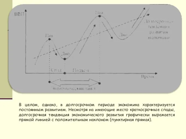 В целом, однако, в долгосрочном периоде экономика характеризуется постоянным развитием. Несмотря