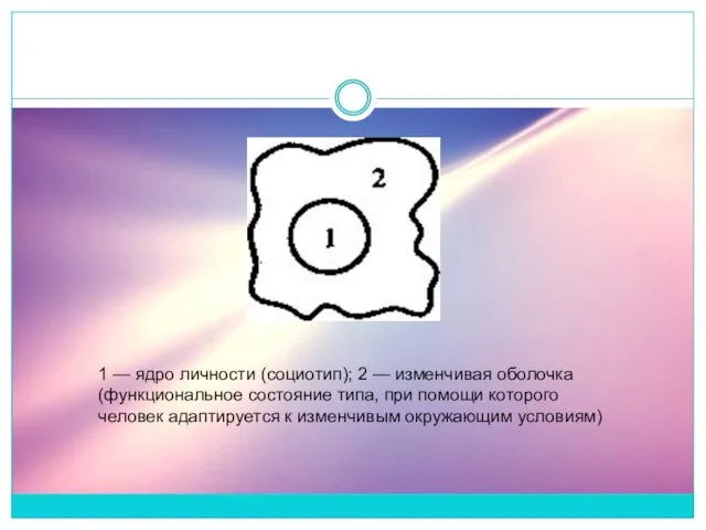 1 — ядро личности (социотип); 2 — изменчивая оболочка (функциональное состояние