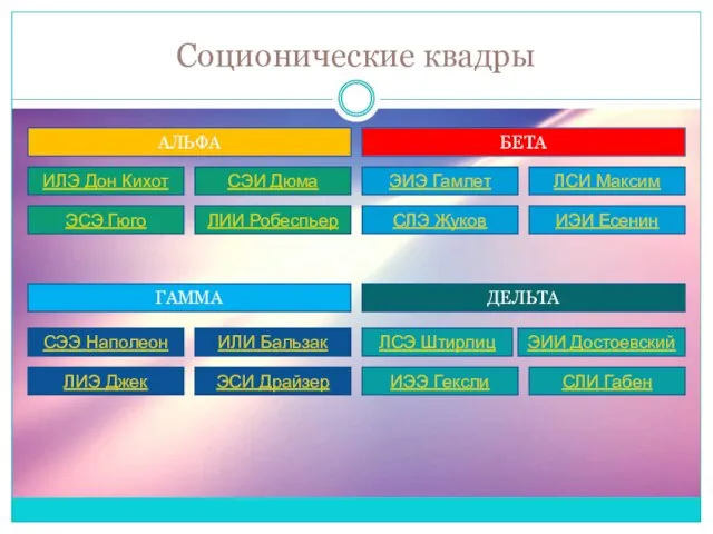 Соционические квадры АЛЬФА БЕТА ГАММА ДЕЛЬТА ИЛЭ Дон Кихот СЭИ Дюма